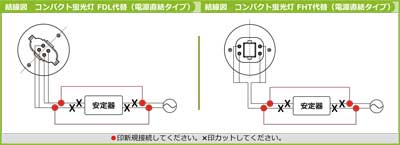 FDL/FHT